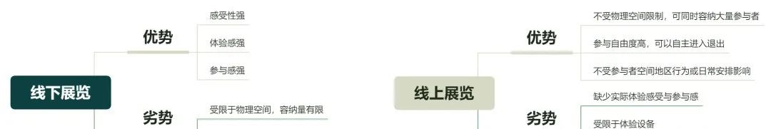 清美启迪考研｜科普展示设计研究｜展示设计的灵魂-策划