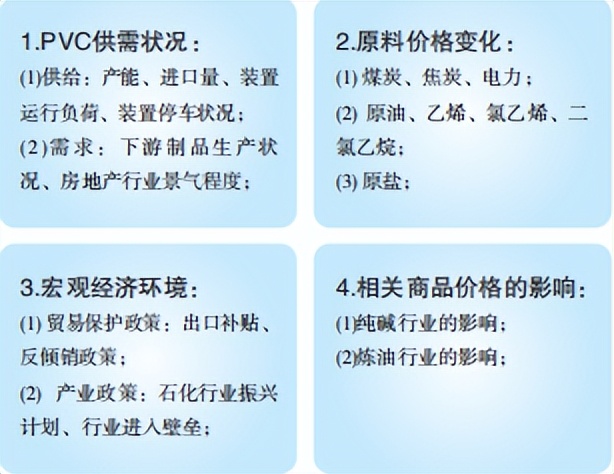 pvc期货和什么品种关联性强,pvc期货与什么期货品种走势关联