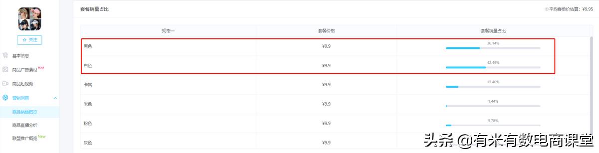 旺季选品爆单技巧,春天卖什么容易爆单