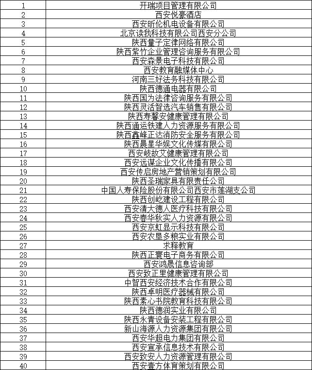 1个主会场4个主题分会场,市区重点企业招聘会