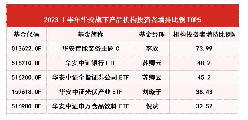 华安基金中报季：“人气基金“竟然是它？