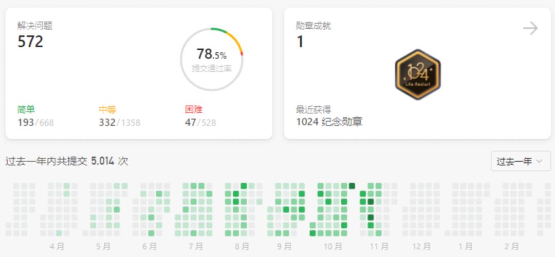 如何快速高效记题,如何学会高效刷题