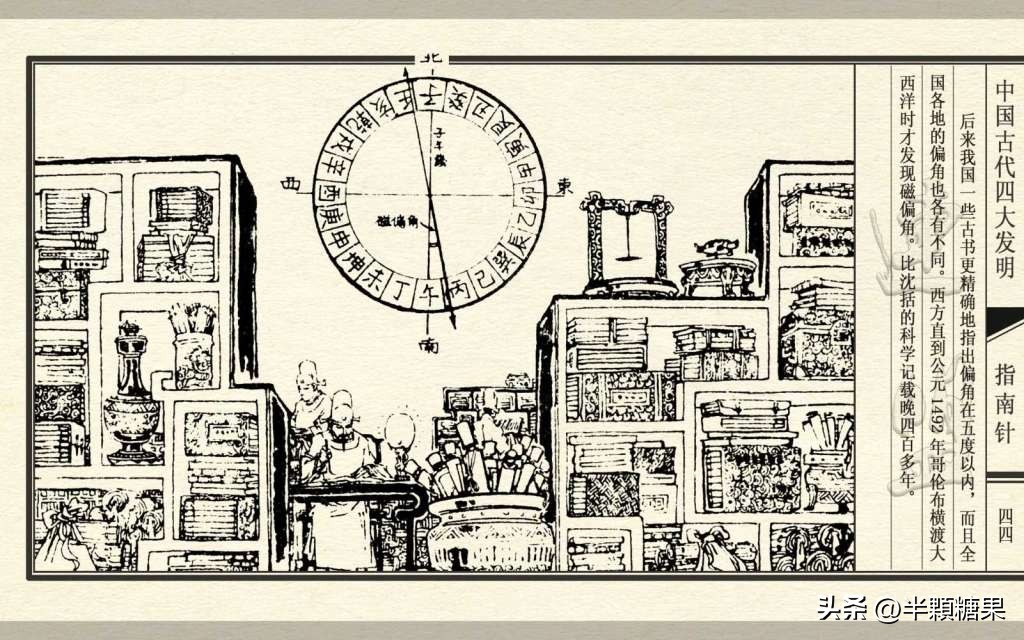 中国古代指南针简介,中国古代四大发明指南针选作