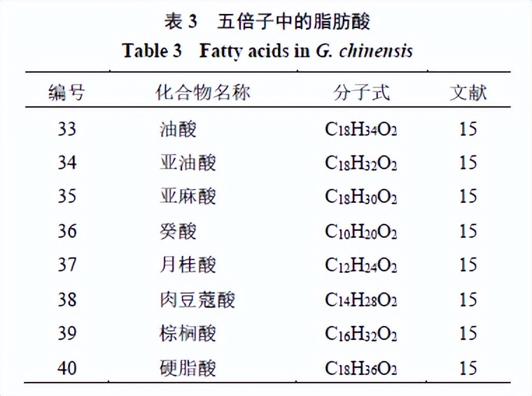 五倍子中主要有效成分类型是,五倍子药理与功效