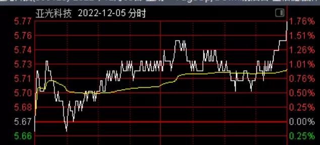新手如何学炒股,新手炒股入门教程二