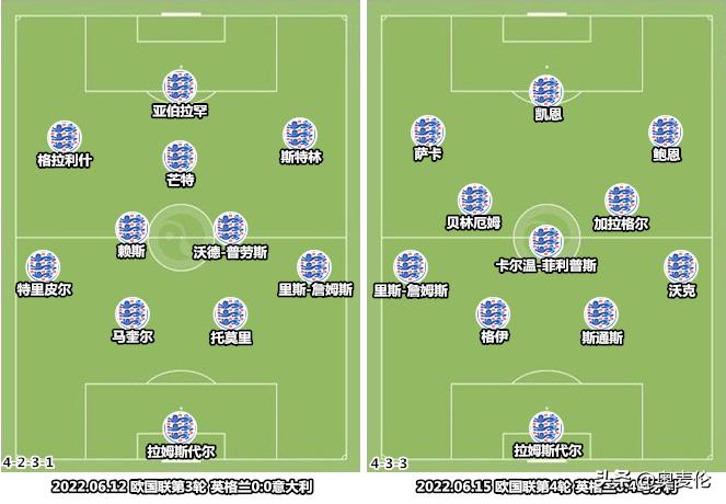 英格兰战术,英格兰阵容深度分析