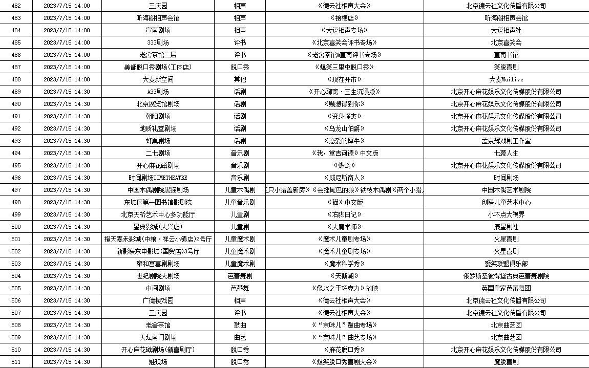 7月10日—7月16日北京商业演出信息“出炉”，共830场（附名单）