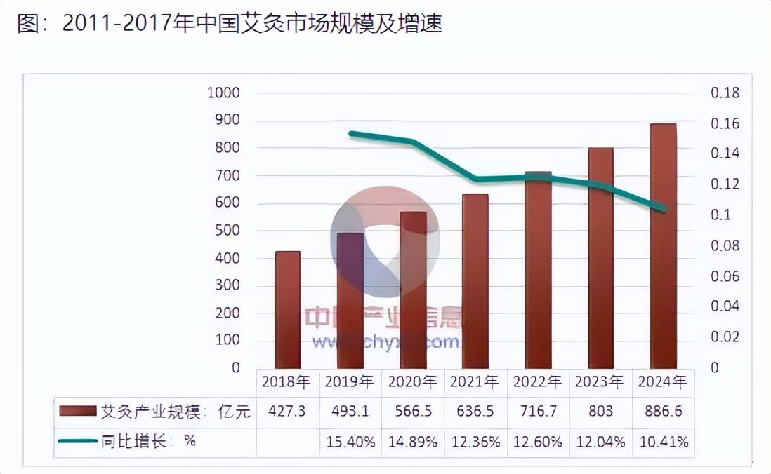 创业艾灸养生馆,艾灸产业怎么入行