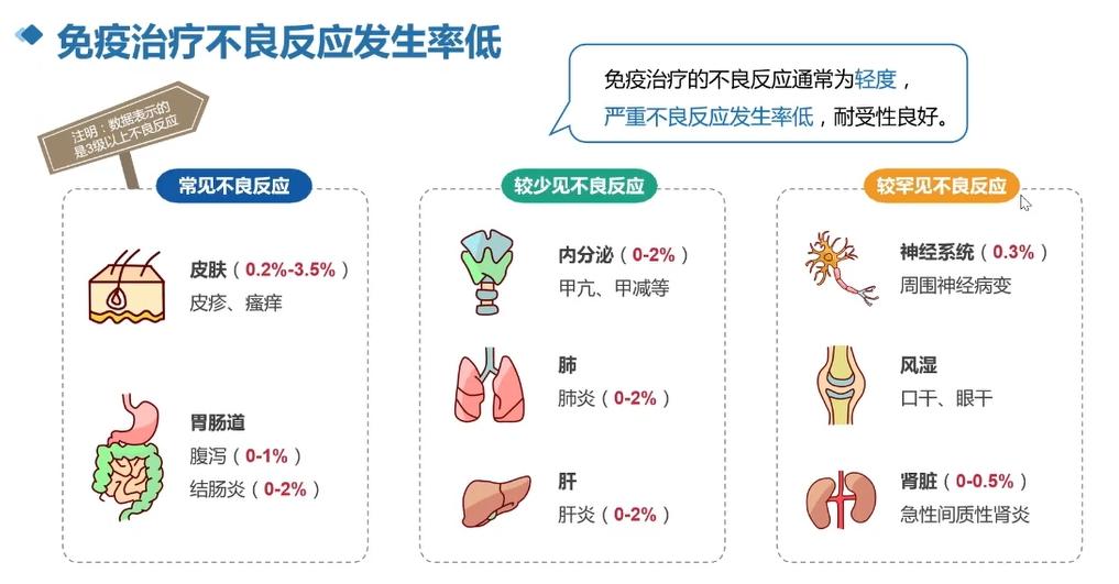 肝癌免疫治疗副作用大吗,肝癌免疫治疗打几针才起效