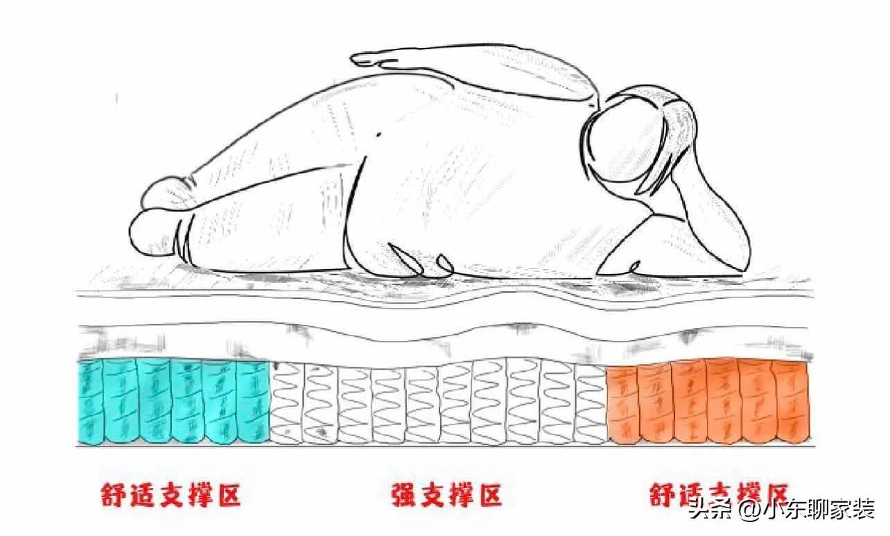 千万不要买的4种床垫,选床垫建议不买这11种床垫