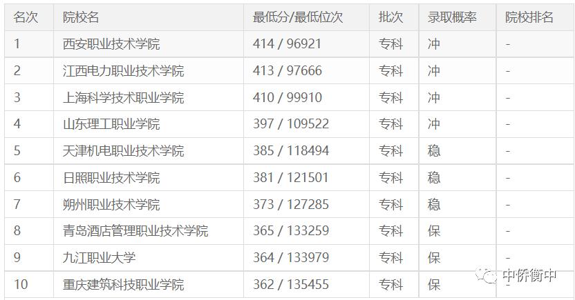河北编导生400分考哪些大学,400分左右的河北专科大学