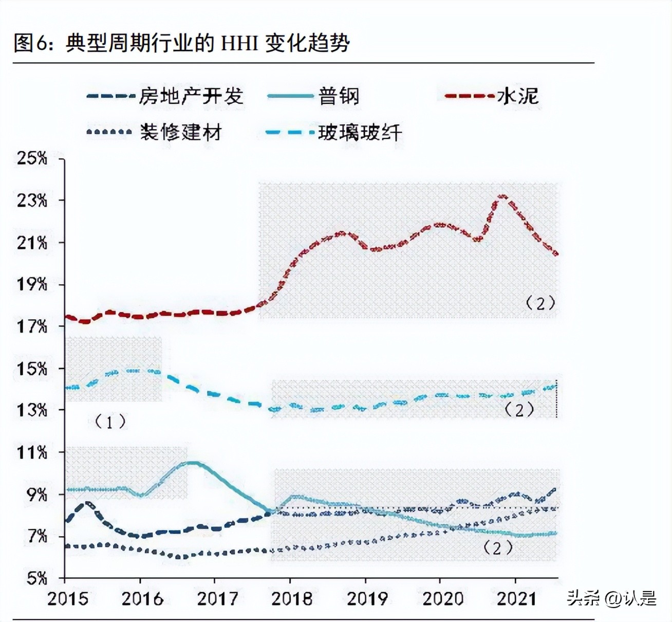 投资策略框架,投资逻辑深度报告