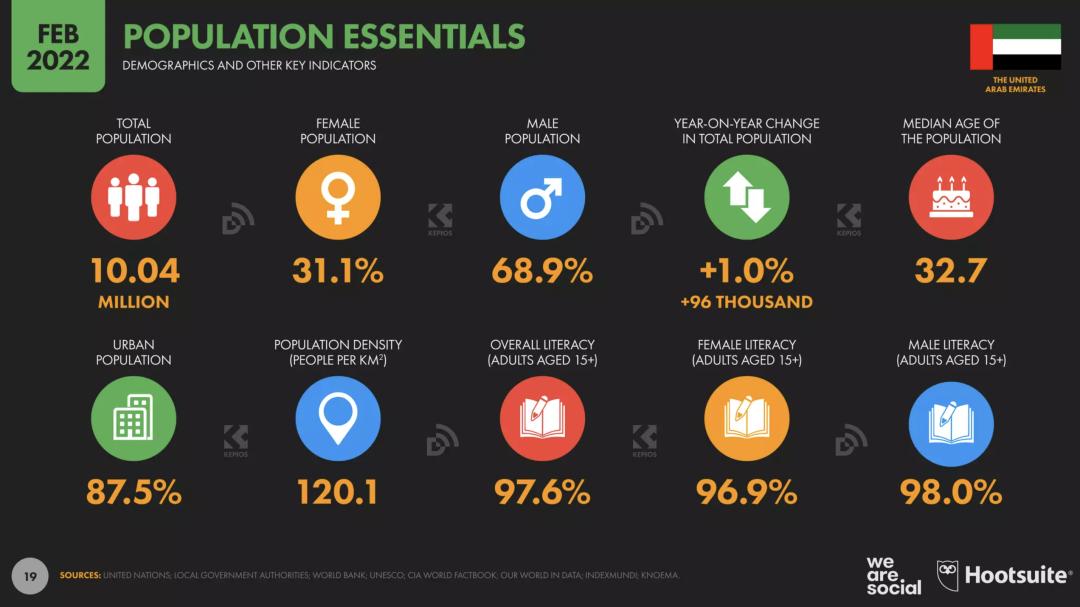 出海指南新玩法,出海指南