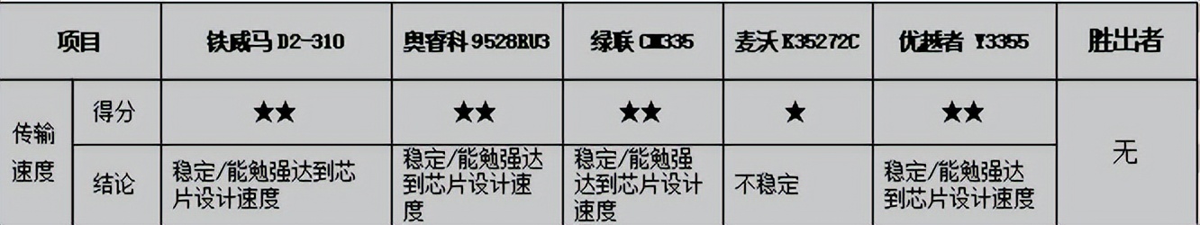 常用数据备份方式磁盘阵列,raid磁盘阵列到底哪个安全