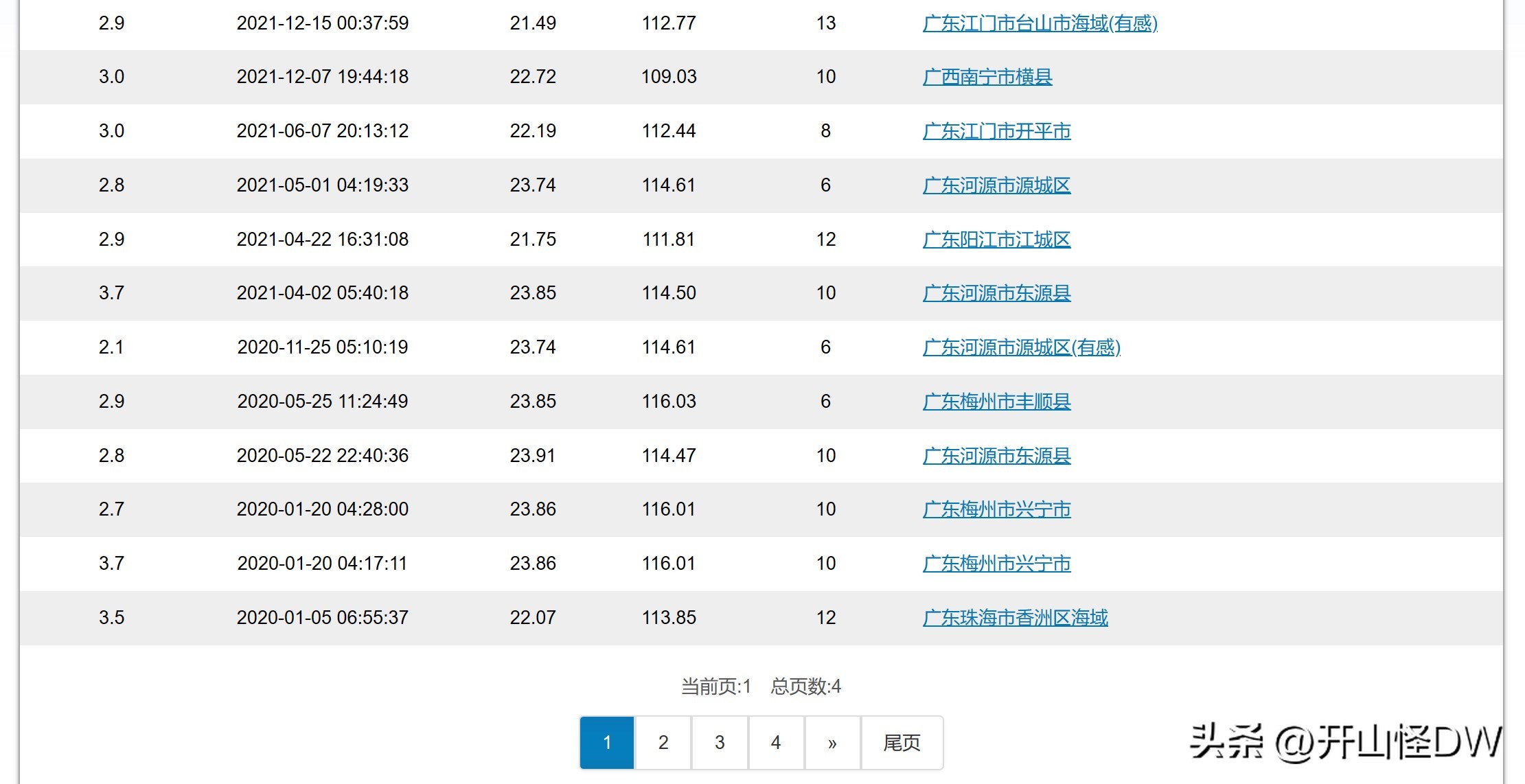 你应该知道的地震常识,如何判断地震在哪里