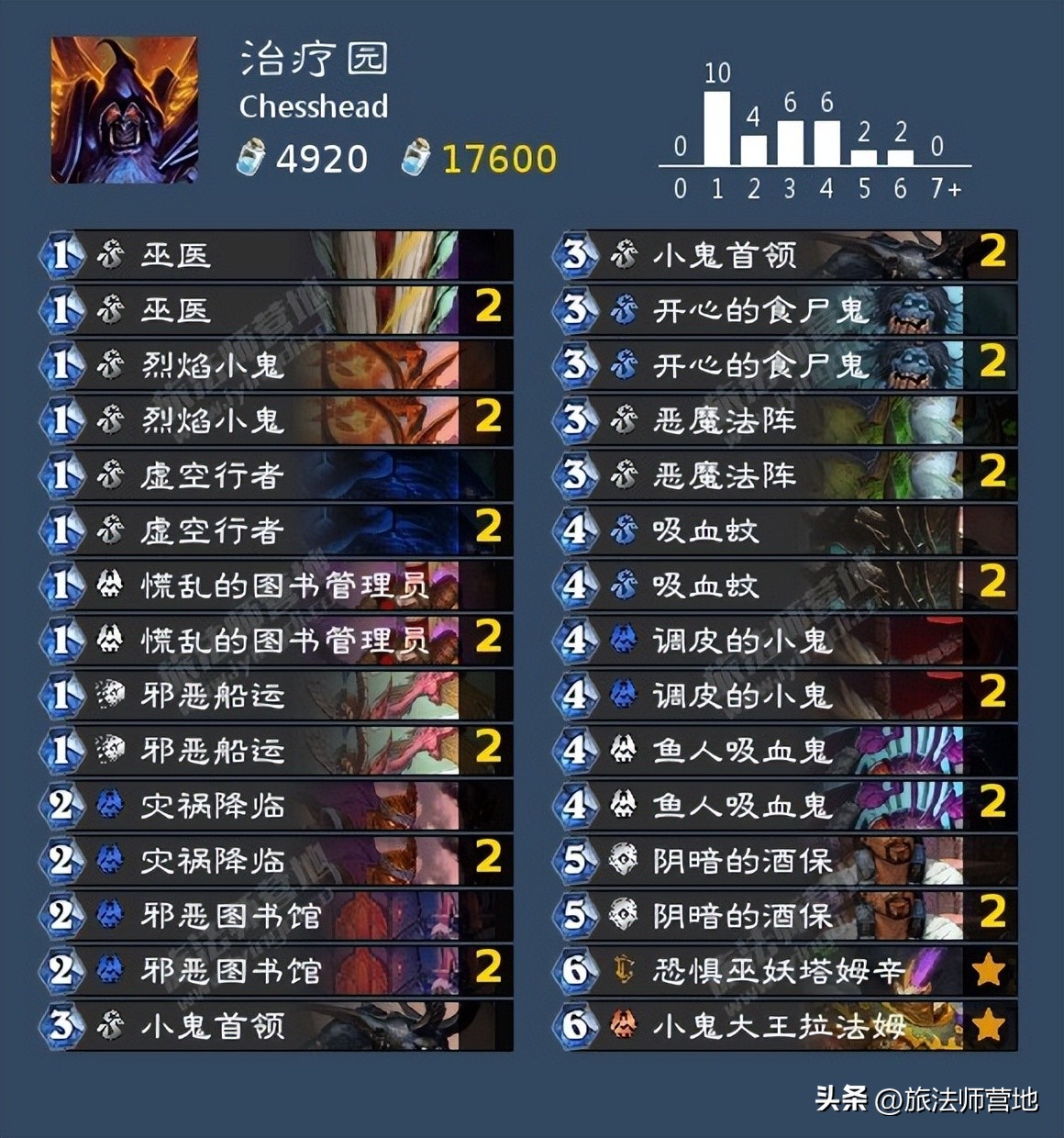 营地炉石卡组日报|20221104治疗园，控制暗牧，登顶剽窃贼