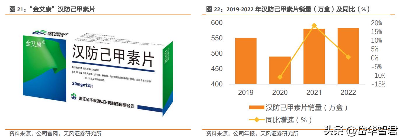康恩贝混改,康恩贝国企改革