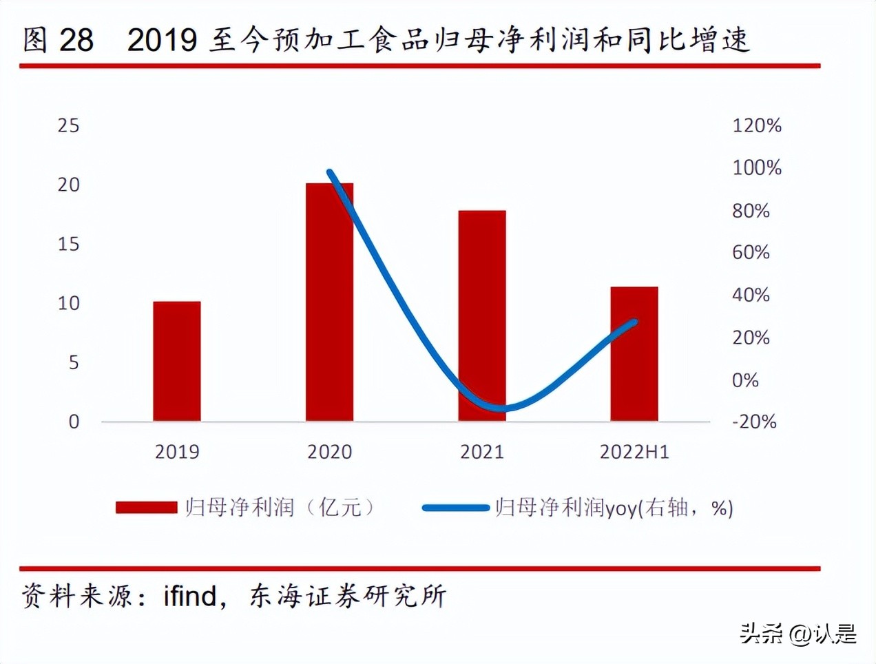 食品饮料板块最新预测,食品饮料行业怎么一直跌