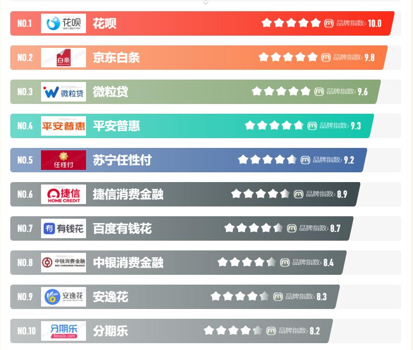 资本市场证券投资基金,资本市场板块