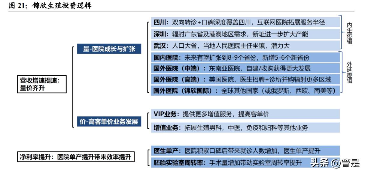 锦欣生殖未来目标价,锦欣生殖2019年报