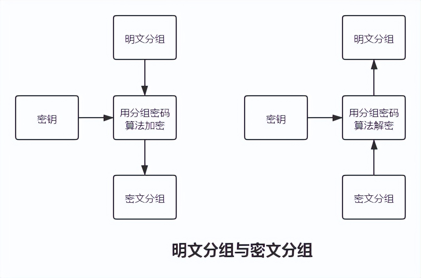 java网络信息安全知识,java加密与解密一般是什么