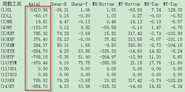 结构安全等级重要性系数,结构构件安全等级分几级
