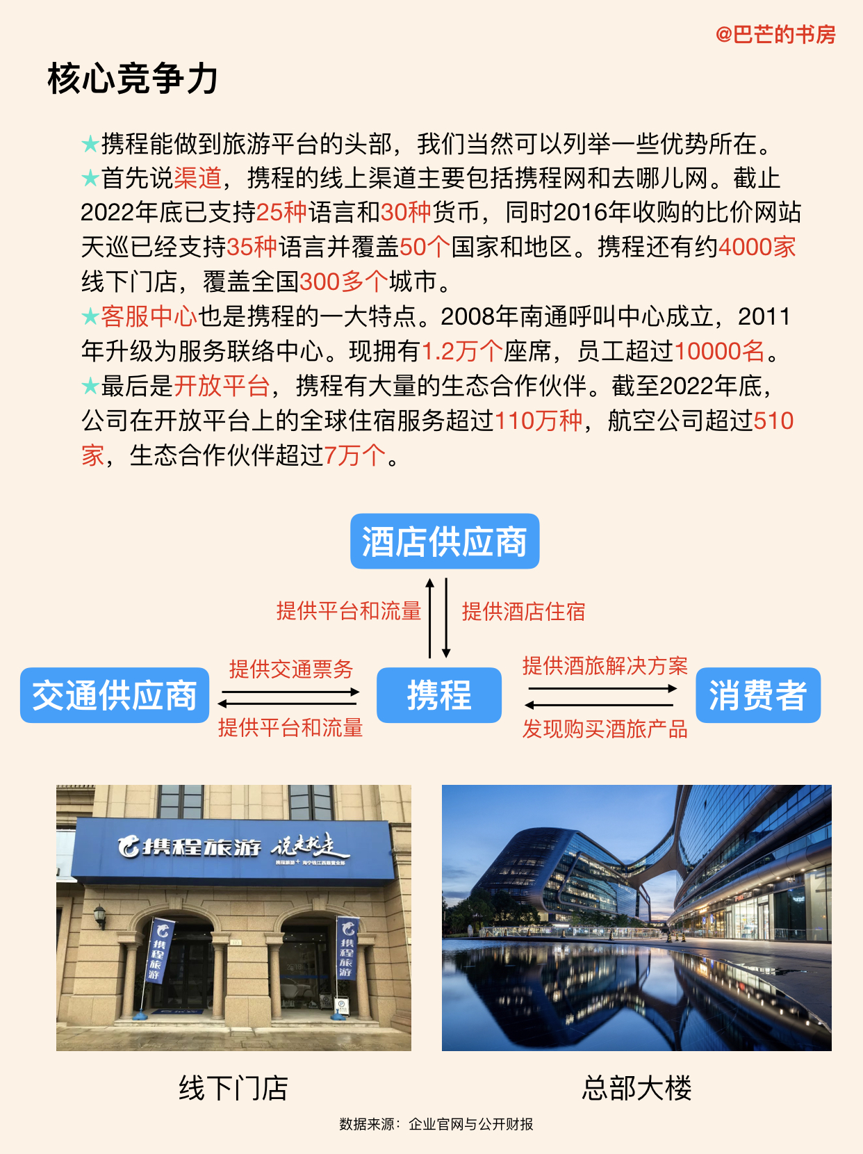 每天了解一家上市公司603650,携程运营攻略