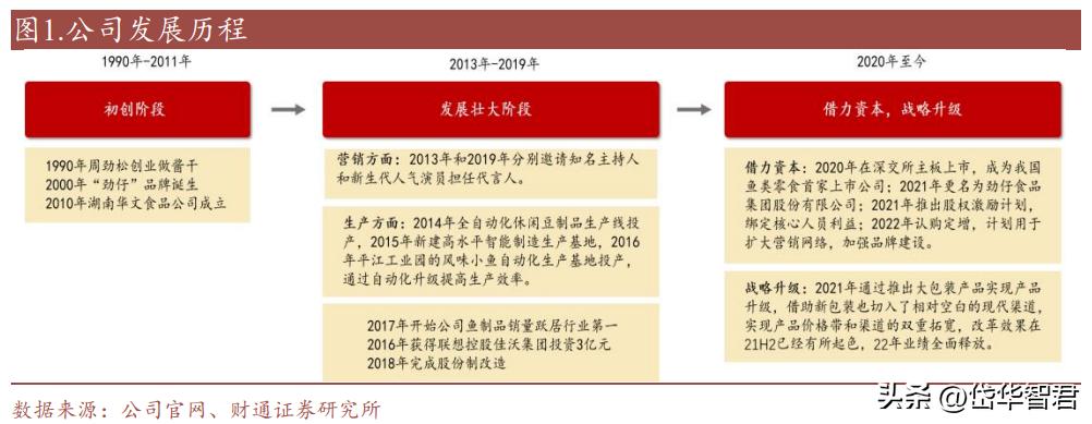 休闲鱼制品龙头，劲仔食品：辣味零食属优质赛道，成长空间充足