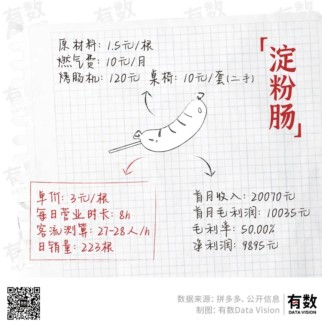 摆地摊真的可以月入过万吗,深圳摆地摊能月入两三万吗