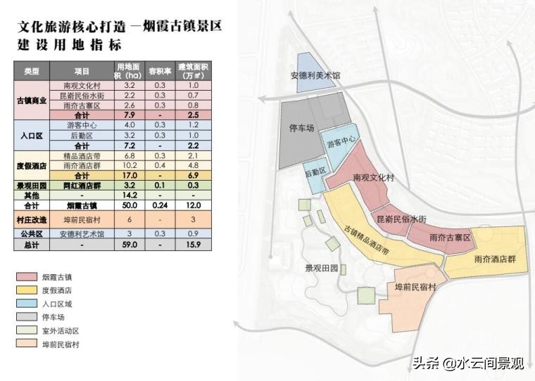 山东文旅商业街施工方案,山东文旅小镇设计案例