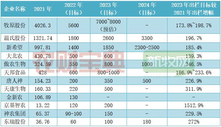 猪价持续下跌养殖户面临的困难,猪价涨了为什么养猪的股票不涨