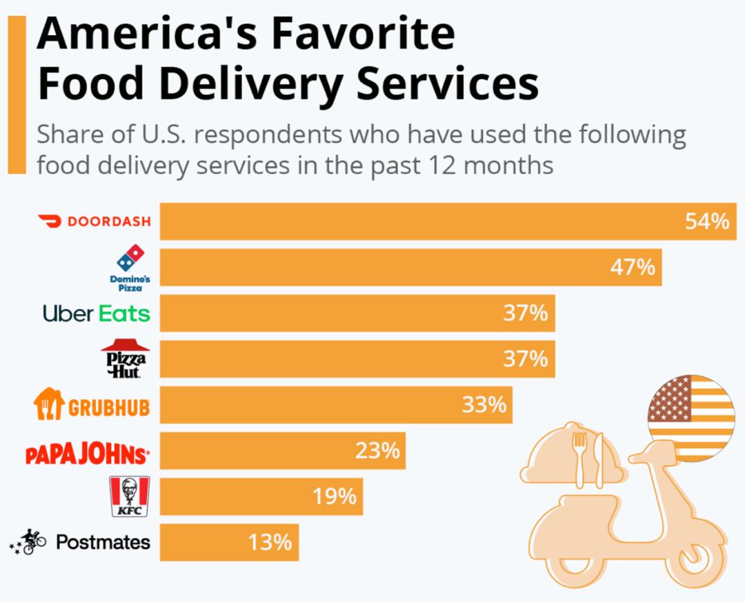 shopify新增商品,shopify如何开拓北美市场