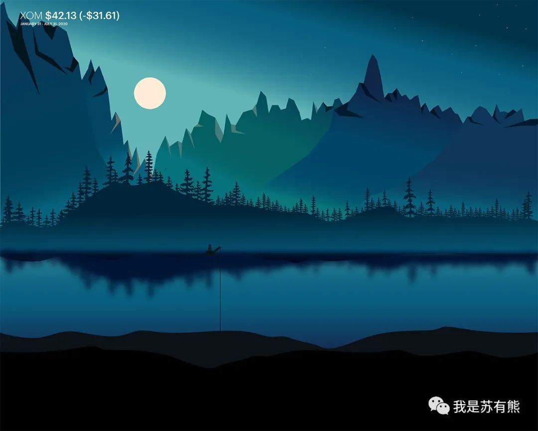 实时数据可视化网站,最好用的数据可视化