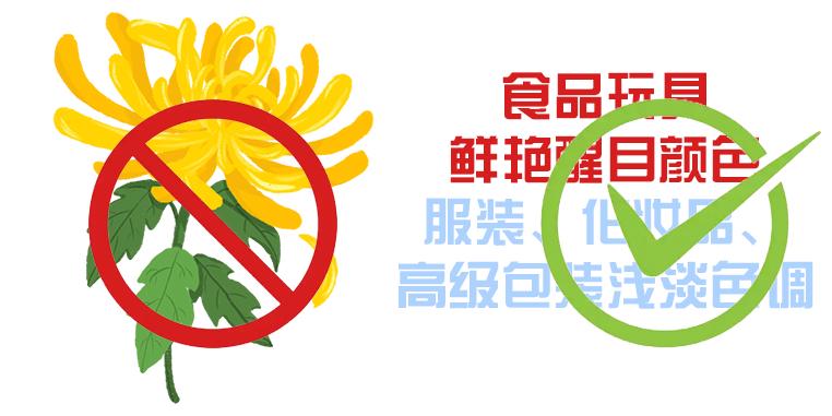 各个国家的消费喜好和禁忌,各国消费者特点