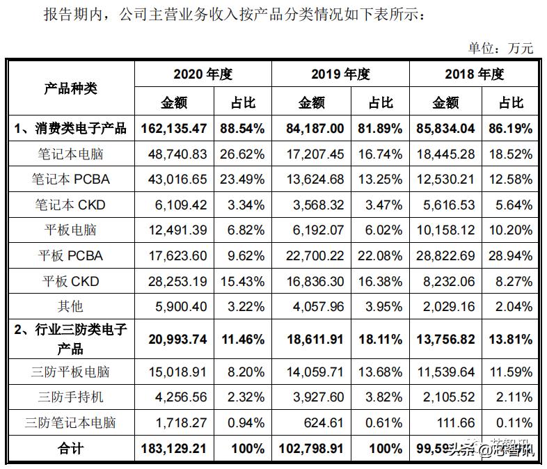 深圳市亿道信息ipo招股书,亿道信息ipo