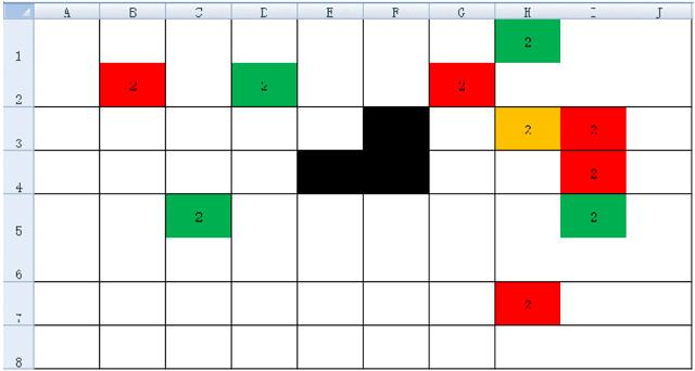 红墨水染色试验,红墨水试验参照的标准