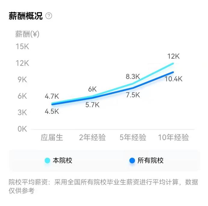 天津师范大学是顶尖学府吗,天津师范大学很美
