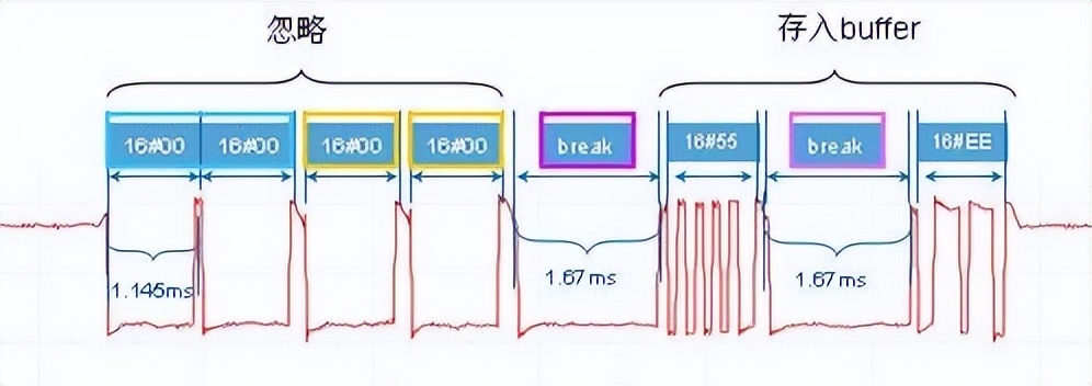 西门子接口技术参数设置,西门子不同网段怎么通信