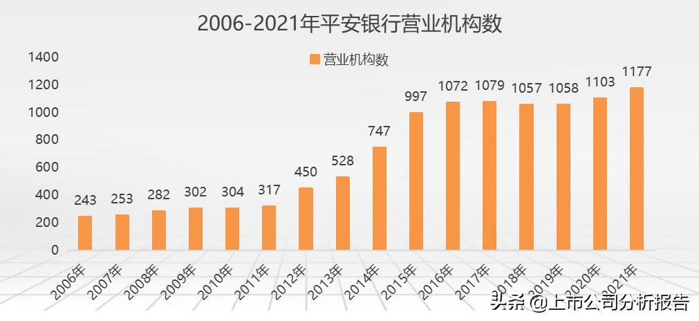 中国平安投资价值分析2021,中国平安投资价值研究