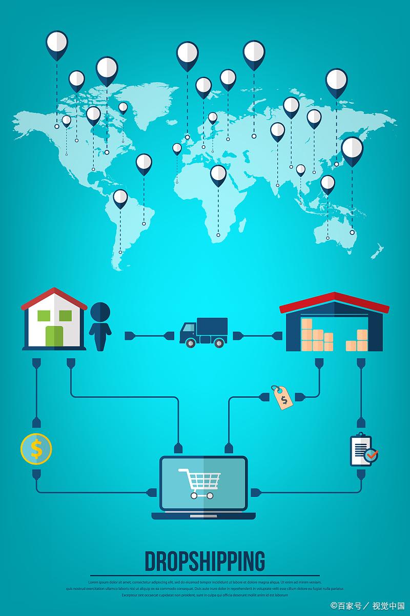 分享电商供应链,分享购商业模式