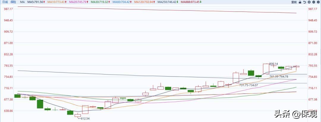 关于阳光保险上市最新消息,阳光保险上市最新进展情况