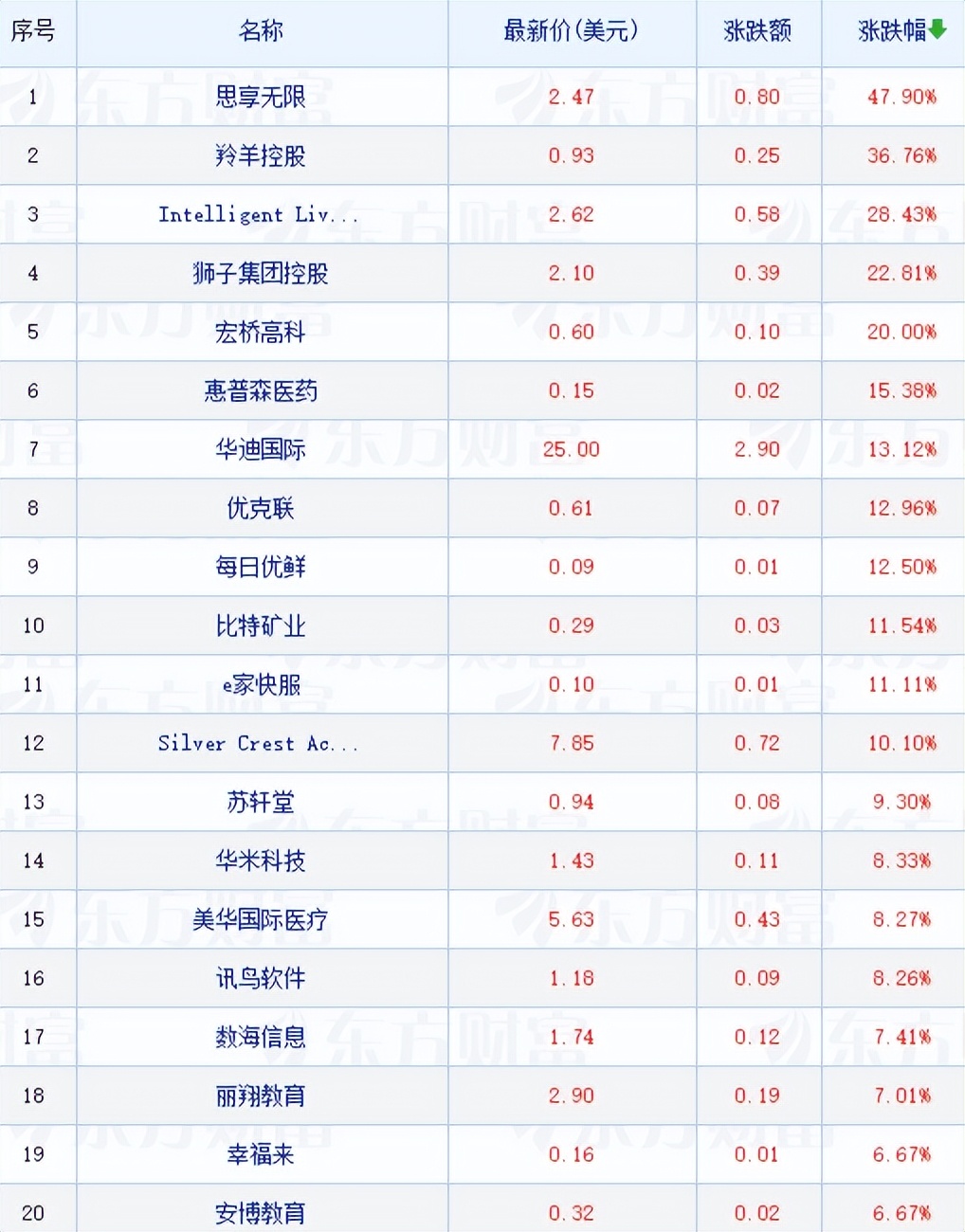 特斯拉美股盘后跌幅扩大至75%,隔夜美股尾盘跳水亚太股市