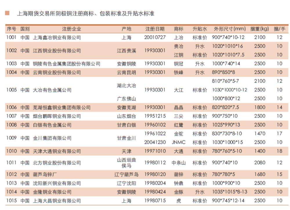 期货铜基本操作,铜期货最新行情