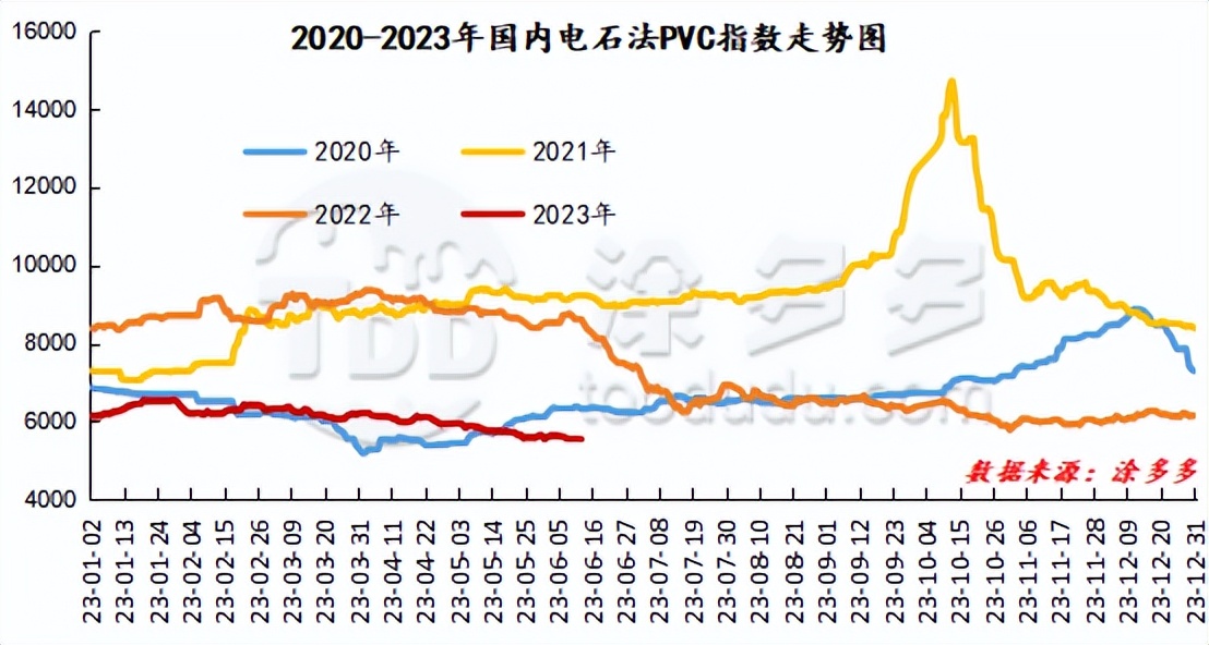 pvc期货长线机会,期货pvc分析实时
