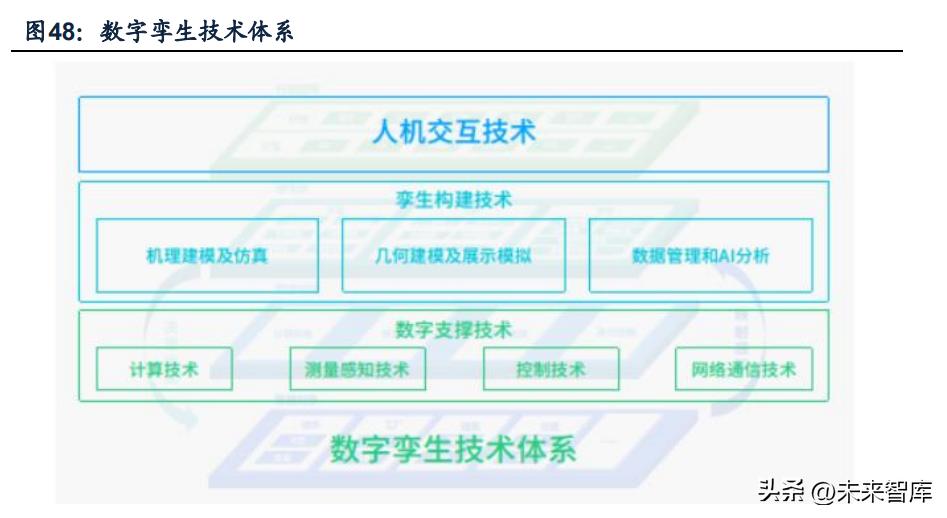中国通信行业进入5g时代,5g通信行业最新报告