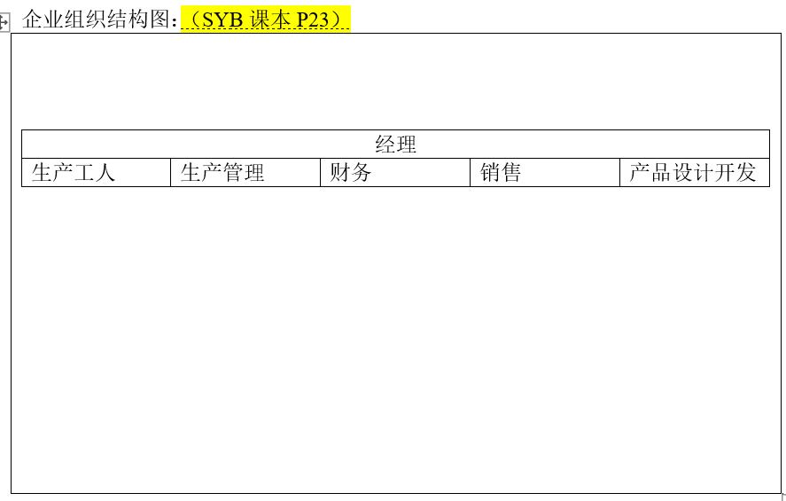 syb创业计划书培训心得,如何撰写syb创业计划书