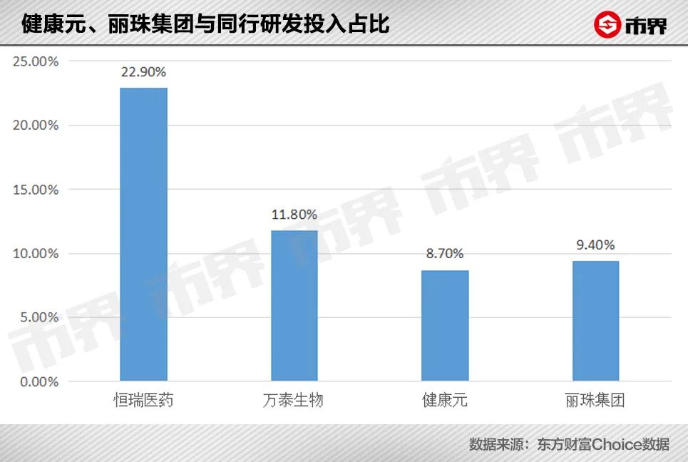 600亿董事长被调查,600亿医药巨头董事长被查