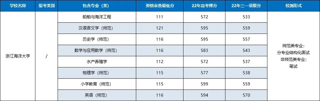2022年浙江高校三位一体招生简章,浙江三位一体专业考哪些学校