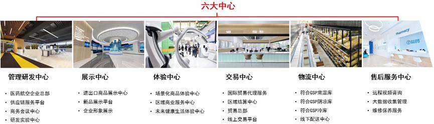 上药临港基地建设项目,上药控股医疗器械有限公司