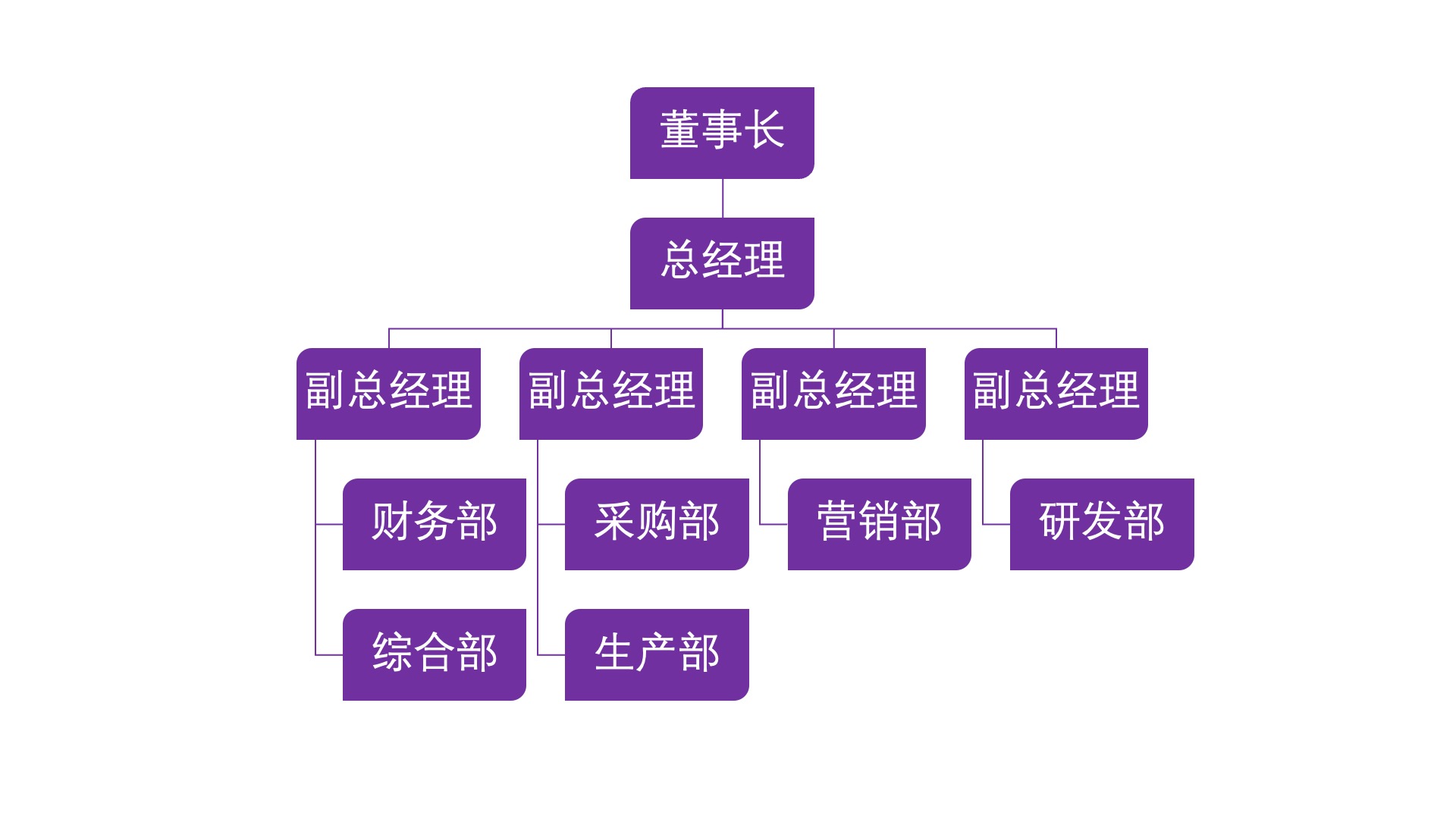ppt中smartart使用技巧大全,ppt插入smartart图后怎么继续添加
